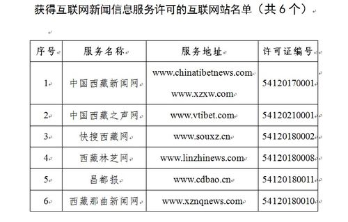 西藏自治區互聯網新聞信息服務單位許可管理解析