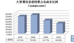 Sherry跨市場投資之互聯網金融信息服務企業 雪球視角下的行業解析