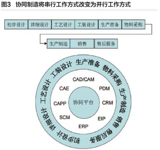 工業互聯網與智能工廠 重塑制造業的未來
