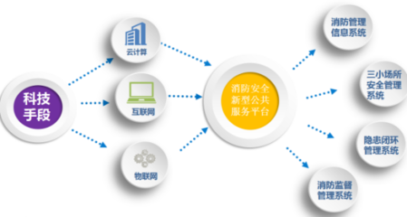 智慧城市安全管理解決方案 - 中電數通，讓安全無處不在