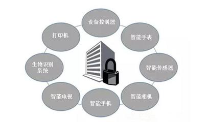 基本問(wèn)題不忽視 應(yīng)用物聯(lián)網(wǎng)五大安全對(duì)策強(qiáng)化數(shù)據(jù)處理與存儲(chǔ)服務(wù)