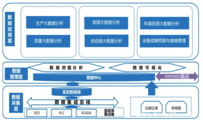 數(shù)據(jù)服務(wù) 數(shù)據(jù)處理與存儲(chǔ)的創(chuàng)新解決方案