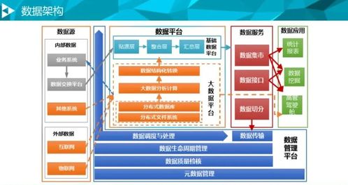 突擊大廠(chǎng)面試，1400頁(yè)大數(shù)據(jù)手冊(cè)開(kāi)源 數(shù)據(jù)處理和存儲(chǔ)服務(wù)詳解