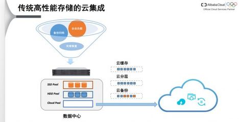 阿里云袁經凱 混合云場景下的高性能存儲與數據處理服務