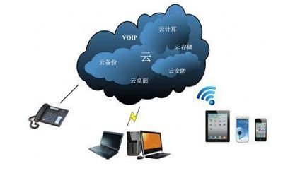 IT4.0時代 云存儲引領數據存儲新方向