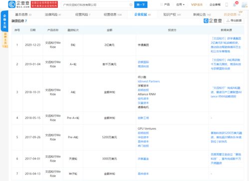 文遠(yuǎn)知行獲宇通集團(tuán)2億美元B1輪戰(zhàn)略投資，加速自動駕駛數(shù)據(jù)處理與存儲服務(wù)布局