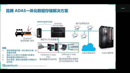 昆騰ADAS一體化數(shù)據(jù)存儲解決方案 賦能智能駕駛的數(shù)據(jù)基石