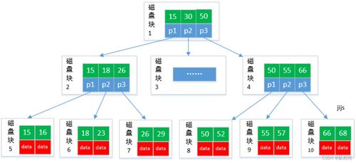 豐巢面試真題講解系列（三） 深入探討數(shù)據(jù)處理與存儲服務