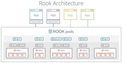 極簡存儲史 從單機、集中式、分布式到云原生數據處理與存儲服務