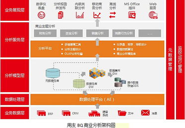 用友軟件集團數據處理與存儲服務 賦能企業數字化轉型的堅實技術底座
