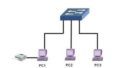網絡工程師與平面設計師 兩者的職責與差異